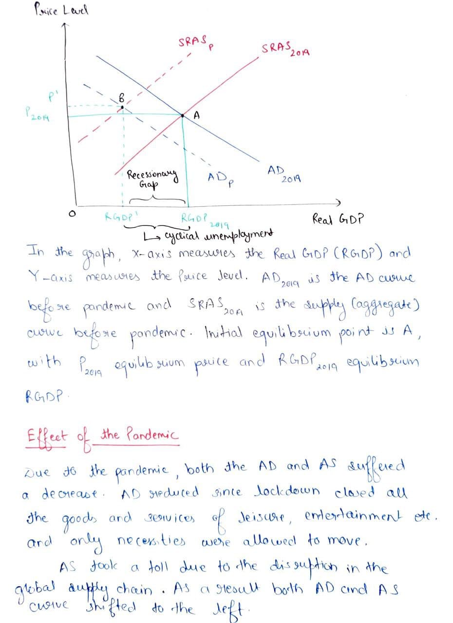 Economics homework question answer, step 1, image 1