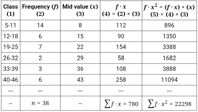 Statistics homework question answer, step 1, image 1