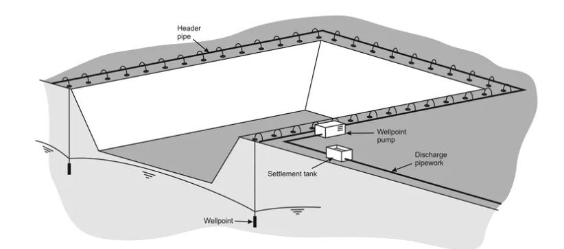 Civil Engineering homework question answer, step 1, image 1