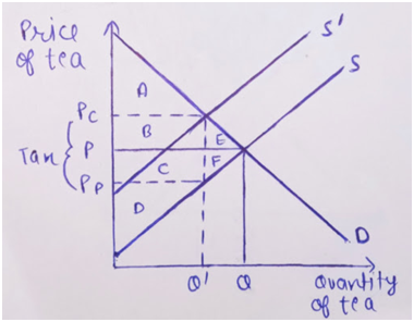 Economics homework question answer, step 1, image 1