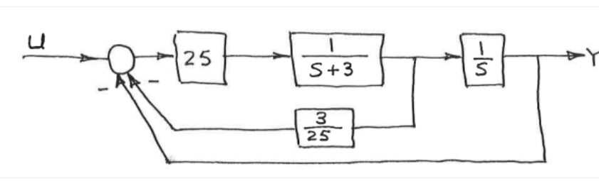 Electrical Engineering homework question answer, step 1, image 1