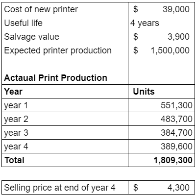 Accounting homework question answer, step 1, image 1