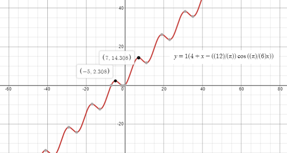 Advanced Math homework question answer, step 1, image 1