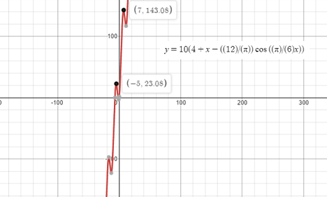 Advanced Math homework question answer, step 1, image 2