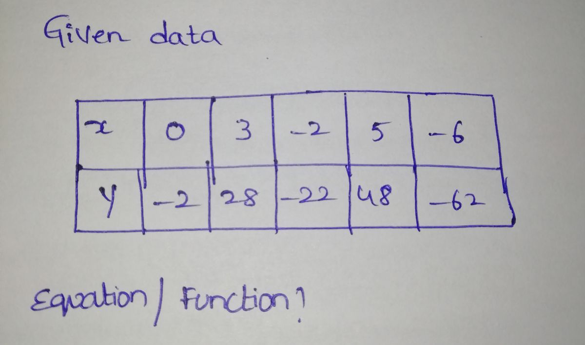 Algebra homework question answer, step 1, image 1