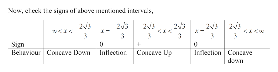 Calculus homework question answer, step 4, image 1