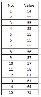 Statistics homework question answer, step 1, image 1