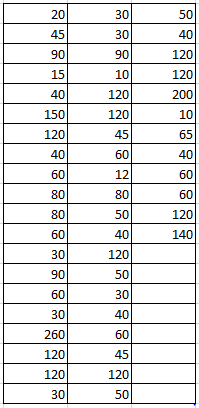 Statistics homework question answer, step 1, image 1