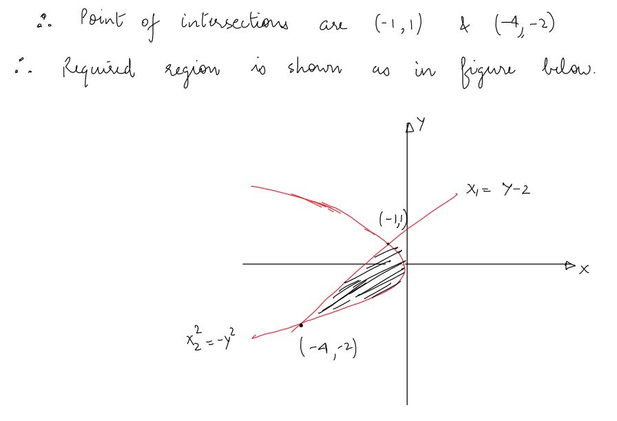 Calculus homework question answer, step 2, image 1