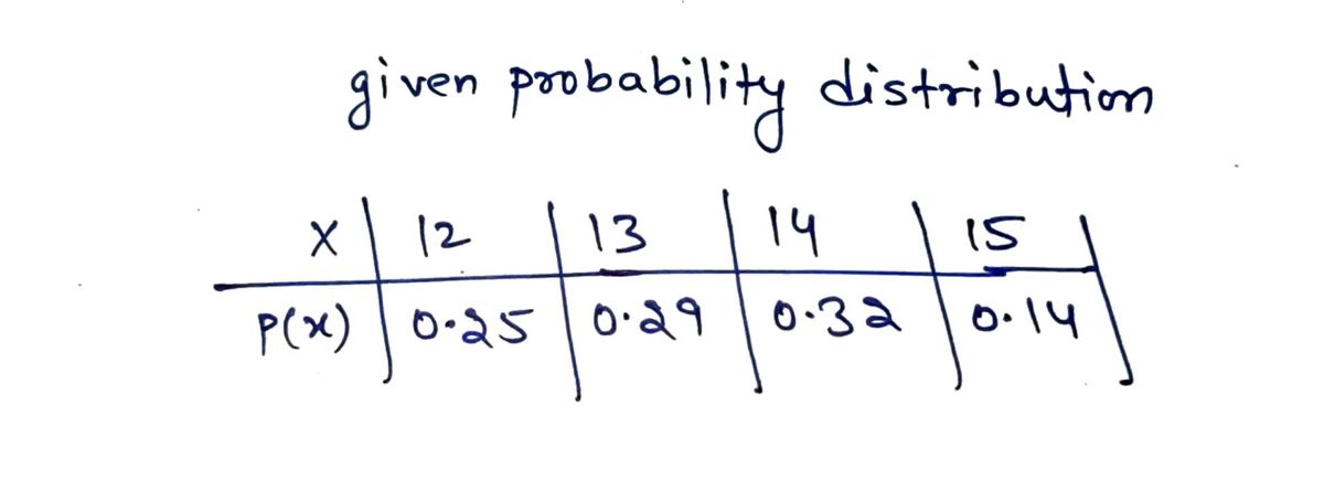 Statistics homework question answer, step 1, image 1