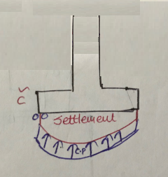 Civil Engineering homework question answer, step 2, image 1