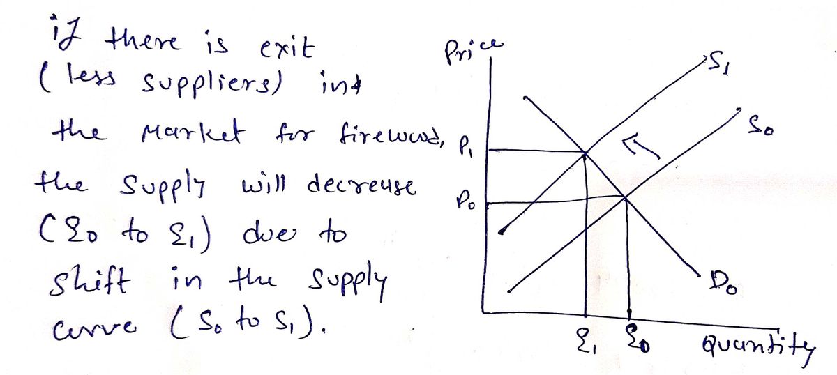 Economics homework question answer, step 1, image 1