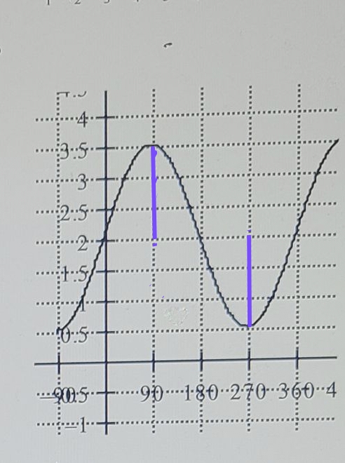 Trigonometry homework question answer, step 1, image 1