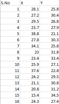 Statistics homework question answer, step 1, image 1