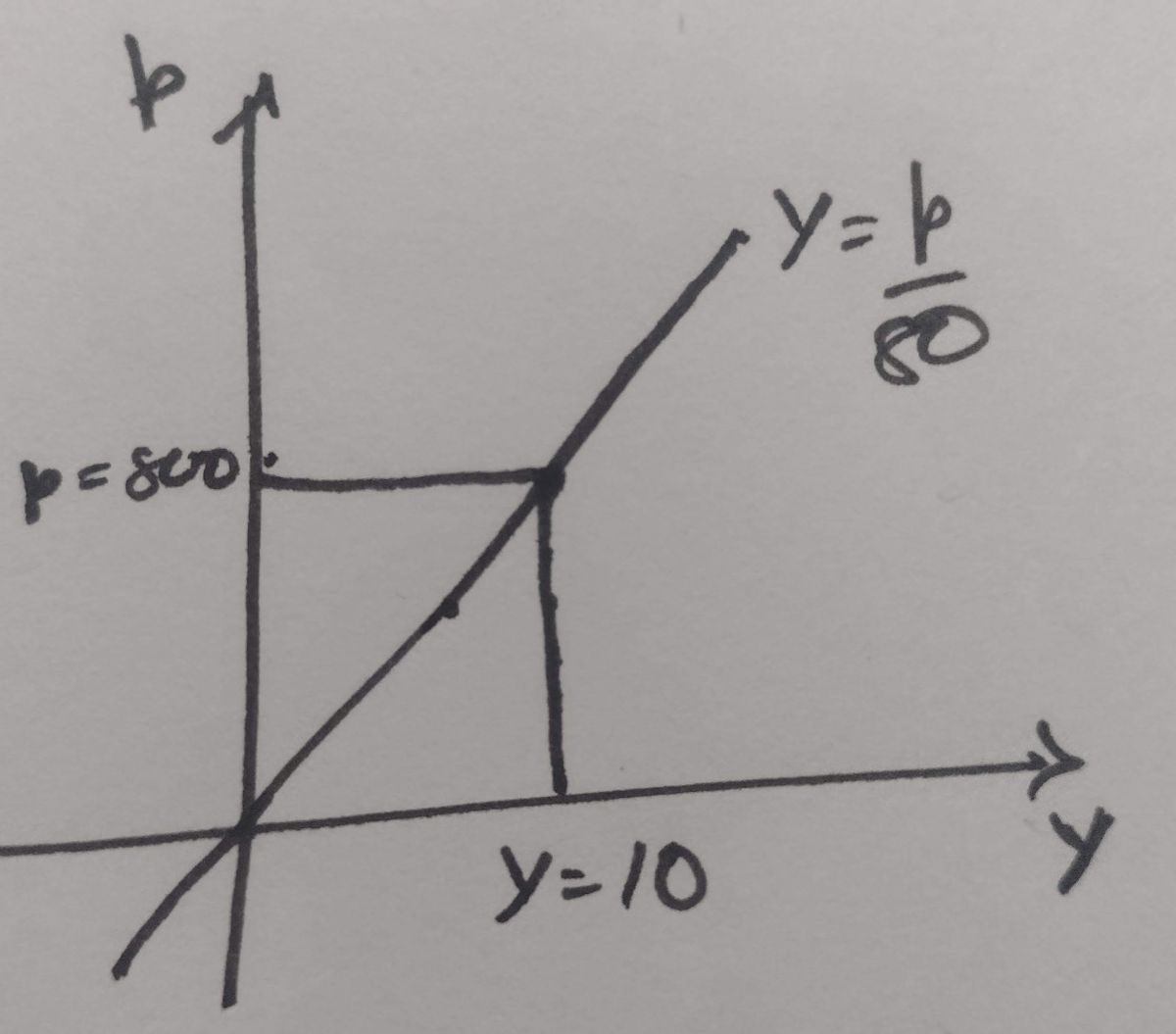 Economics homework question answer, step 1, image 1