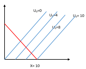 Economics homework question answer, step 1, image 1