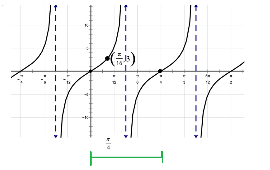 Trigonometry homework question answer, step 1, image 1