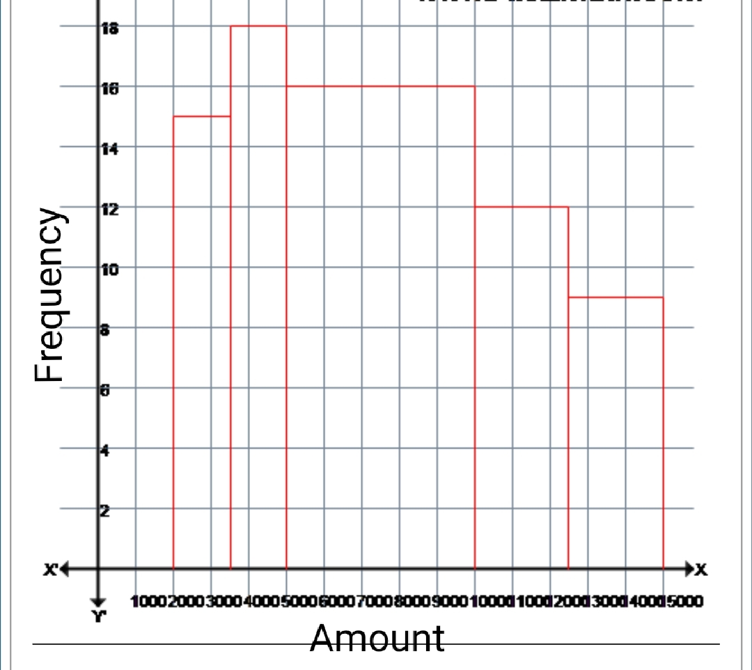 Statistics homework question answer, step 1, image 1