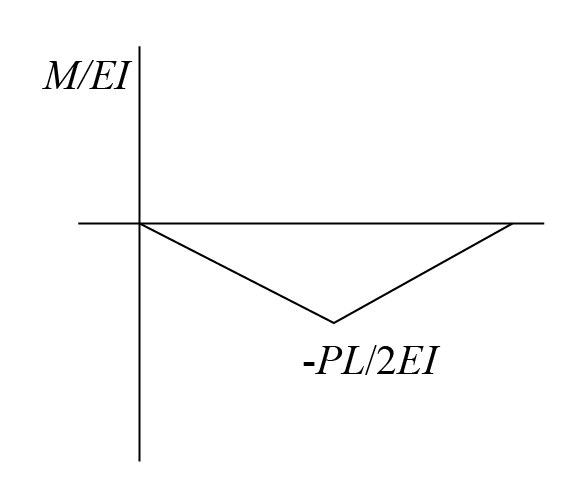 Advanced Physics homework question answer, step 3, image 1