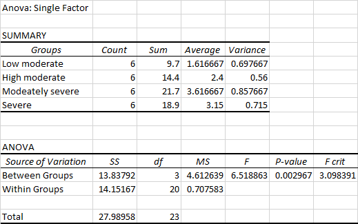 Statistics homework question answer, step 1, image 2