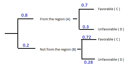 Statistics homework question answer, step 1, image 1