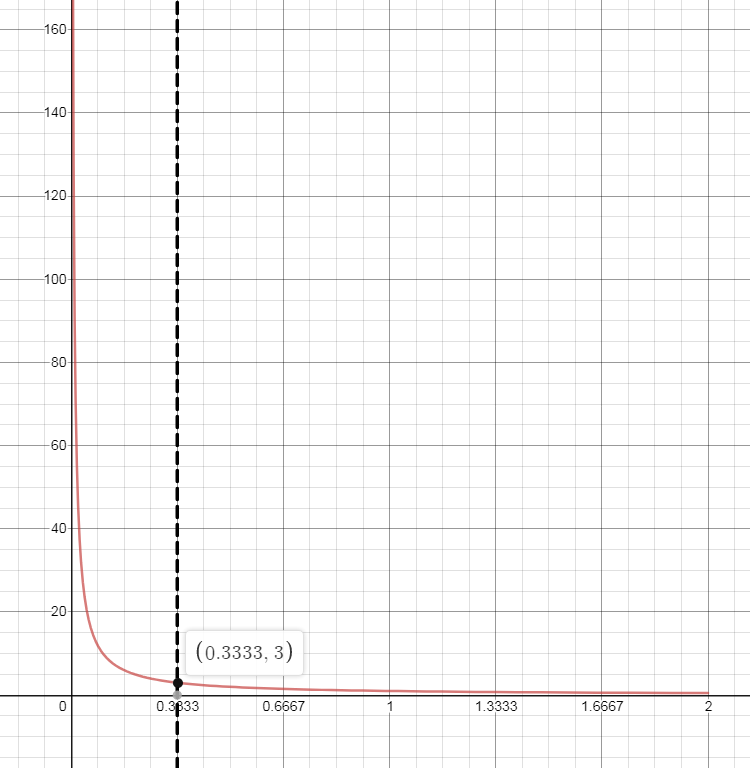 Algebra homework question answer, step 1, image 1