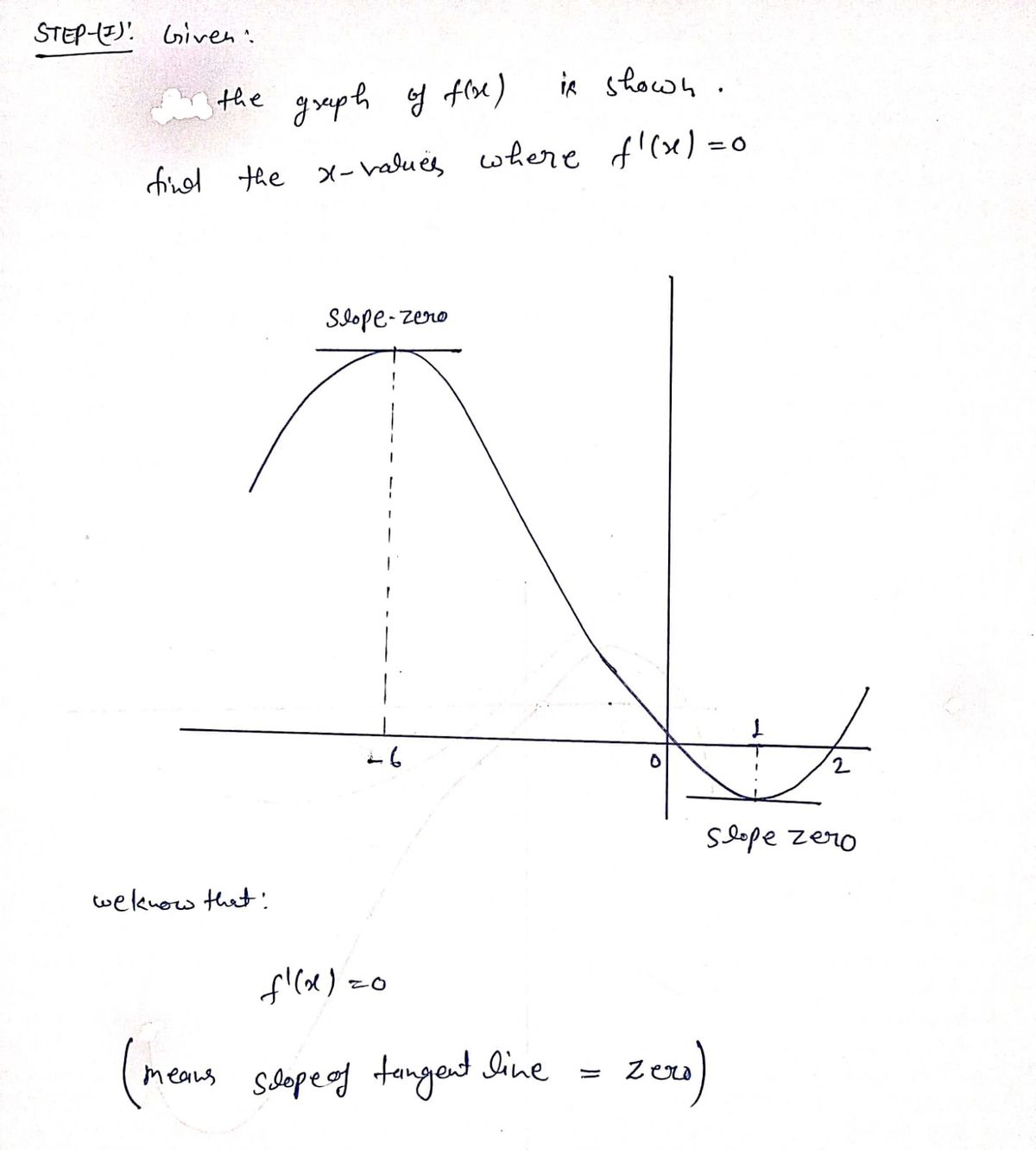 Calculus homework question answer, step 1, image 1