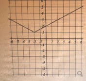 Algebra homework question answer, step 1, image 1