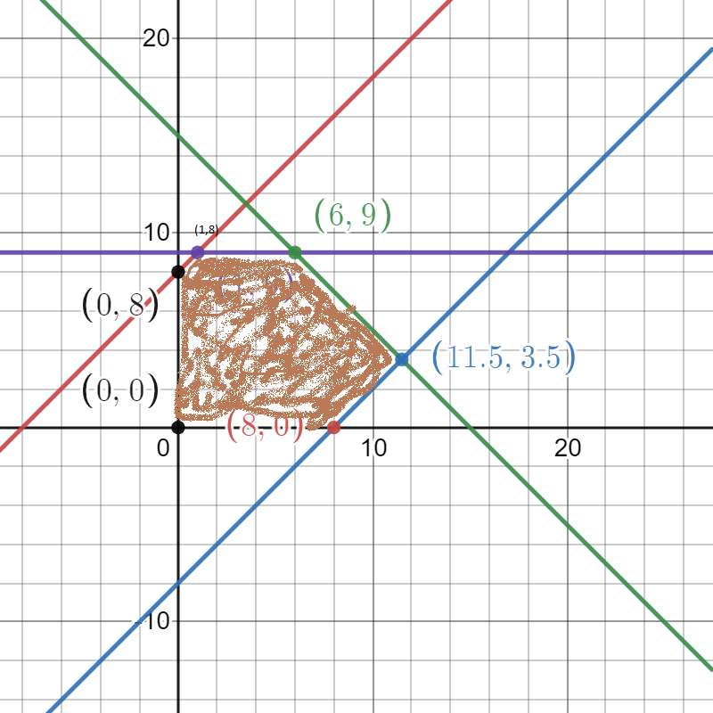 Advanced Math homework question answer, step 1, image 1