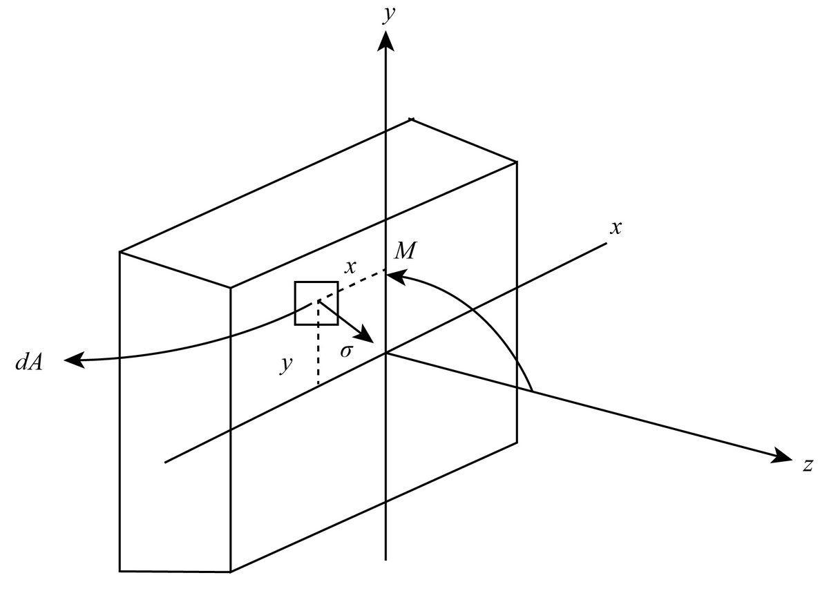 Mechanical Engineering homework question answer, step 1, image 1