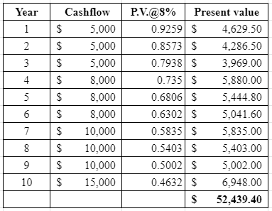 Accounting homework question answer, step 1, image 1