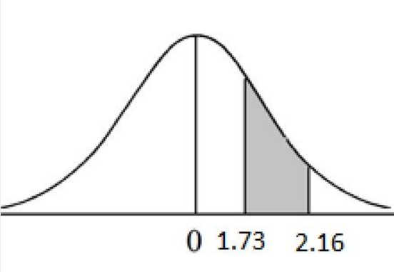 Statistics homework question answer, step 1, image 1