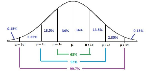 Statistics homework question answer, step 1, image 1