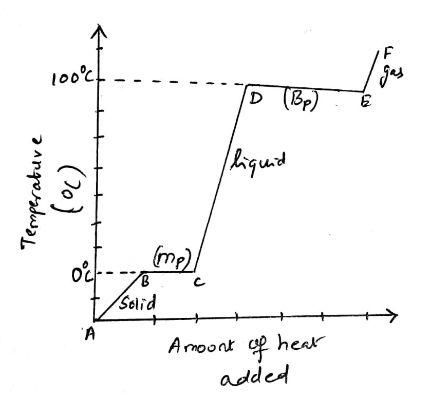 Chemistry homework question answer, step 2, image 1