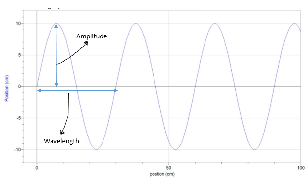 Physics homework question answer, step 1, image 1