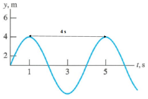 Physics homework question answer, step 1, image 1