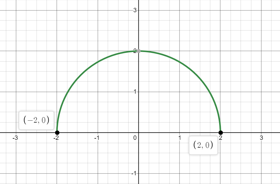 Calculus homework question answer, step 1, image 1