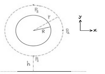 Advanced Physics homework question answer, step 1, image 1