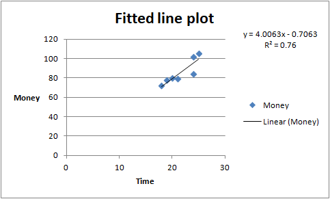 Statistics homework question answer, step 1, image 1