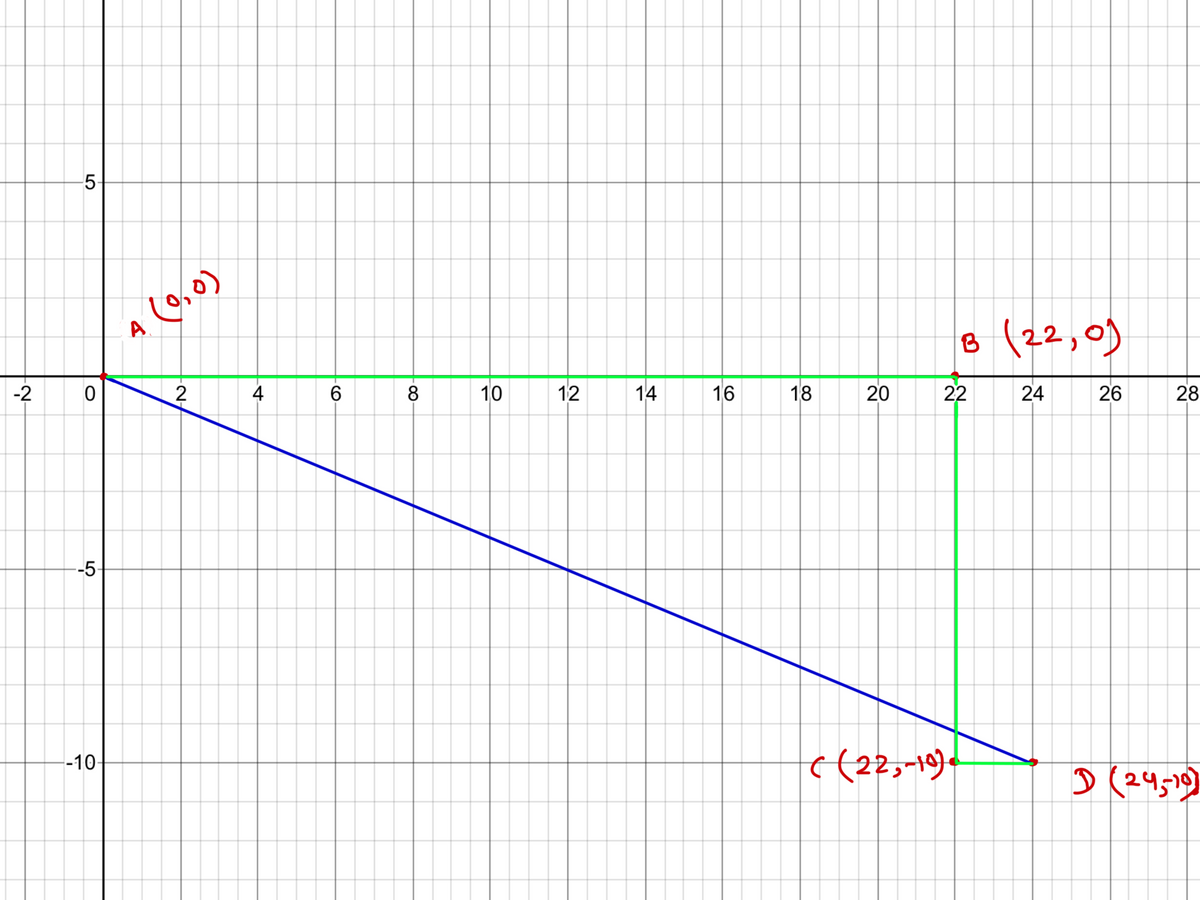 Advanced Math homework question answer, step 1, image 1