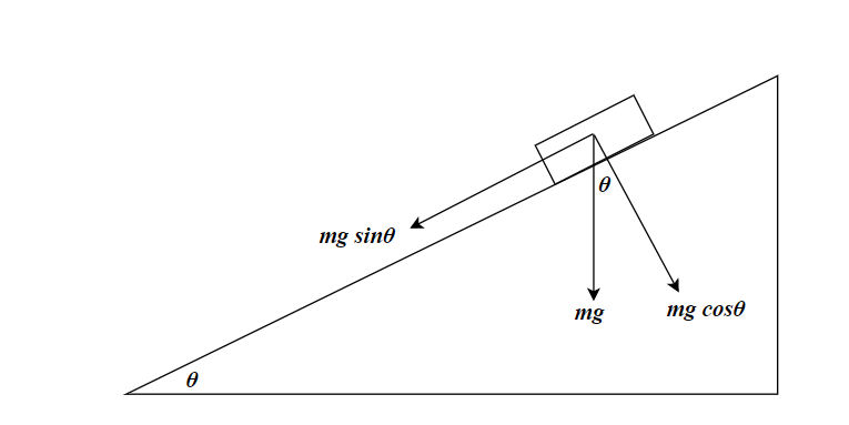 Physics homework question answer, step 1, image 1