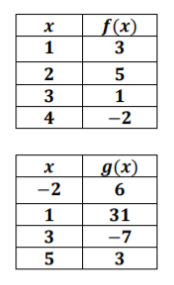 Calculus homework question answer, step 1, image 1