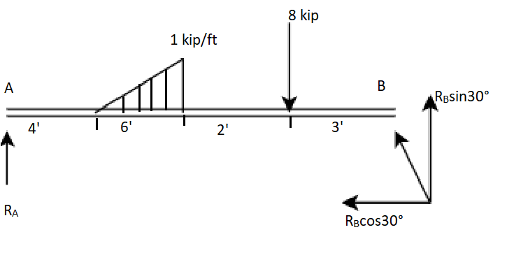 Civil Engineering homework question answer, step 1, image 1