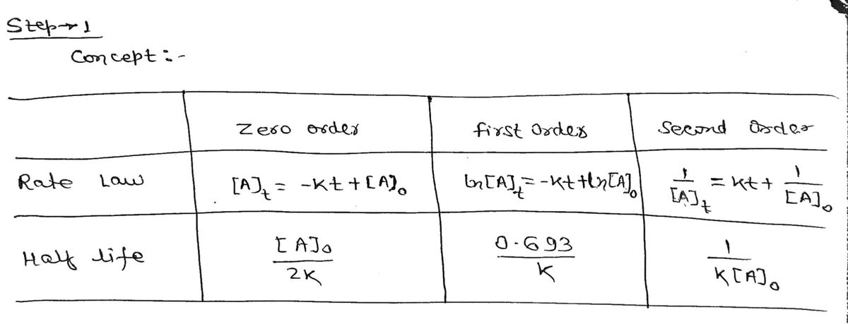 Chemistry homework question answer, step 1, image 1