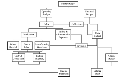 Accounting homework question answer, step 2, image 1