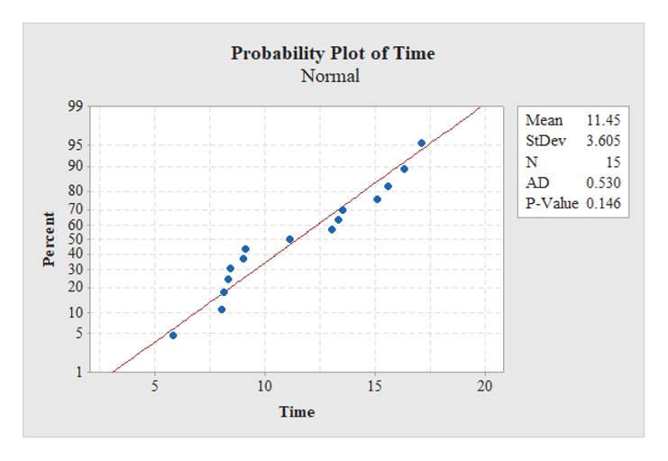 Statistics homework question answer, step 2, image 1