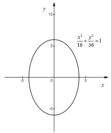 Calculus homework question answer, step 2, image 2