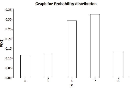 Statistics homework question answer, step 2, image 1