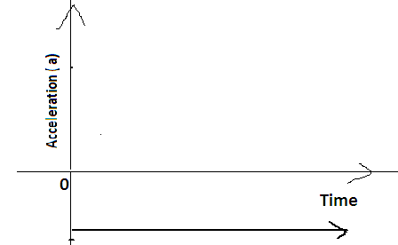 Physics homework question answer, step 1, image 3