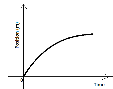 Physics homework question answer, step 1, image 2